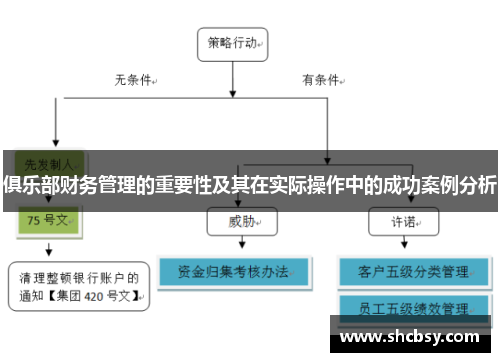 俱乐部财务管理的重要性及其在实际操作中的成功案例分析 俱乐部财务管理的重要性及其在实际操作中的成功案例分析