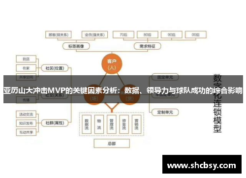 亚历山大冲击MVP的关键因素分析:数据、领导力与球队成功的综合影响 亚历山大冲击MVP的关键因素分析:数据、领导力与球队成功的综合影响