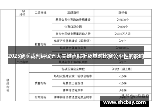 2025赛季裁判评议五大关键点解析及其对比赛公平性的影响 2025赛季裁判评议五大关键点解析及其对比赛公平性的影响