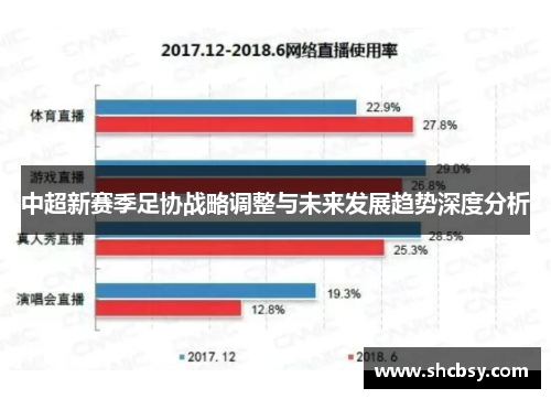 中超新赛季足协战略调整与未来发展趋势深度分析 中超新赛季足协战略调整与未来发展趋势深度分析