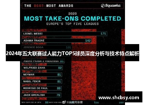 2024年五大联赛过人能力TOP5球员深度分析与技术特点解析