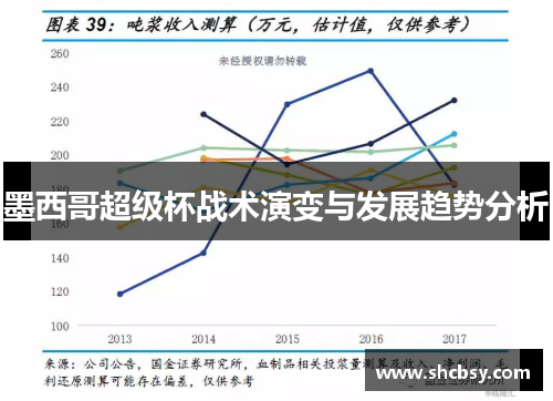 墨西哥超级杯战术演变与发展趋势分析