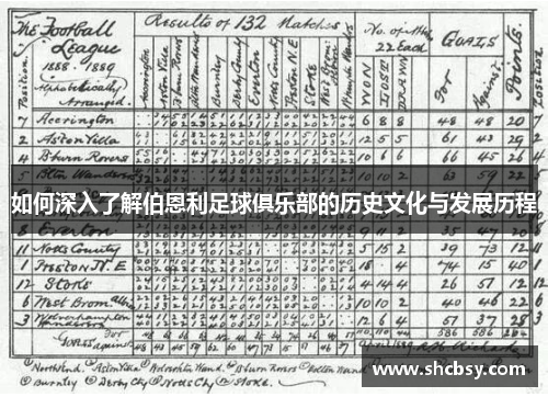 如何深入了解伯恩利足球俱乐部的历史文化与发展历程 如何深入了解伯恩利足球俱乐部的历史文化与发展历程