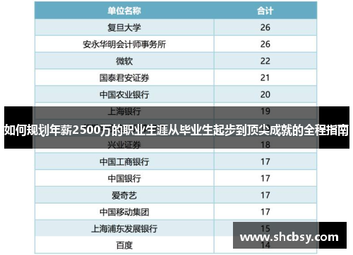 如何规划年薪2500万的职业生涯从毕业生起步到顶尖成就的全程指南 如何规划年薪2500万的职业生涯从毕业生起步到顶尖成就的全程指南